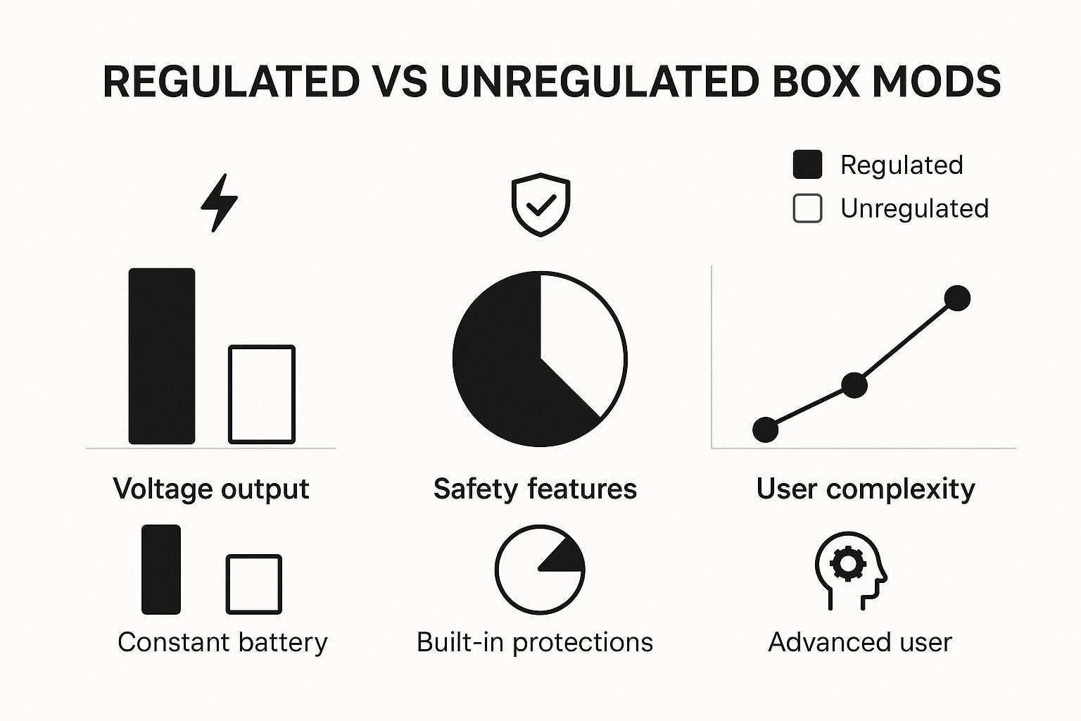 The Mechanical Difference