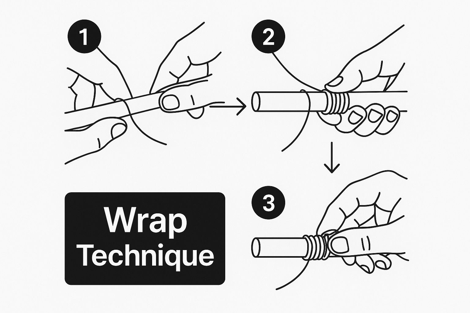 The Feel of a Perfect Wrap
