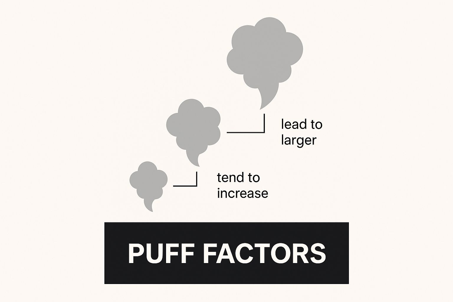 Why Your Pod Life Varies So Much