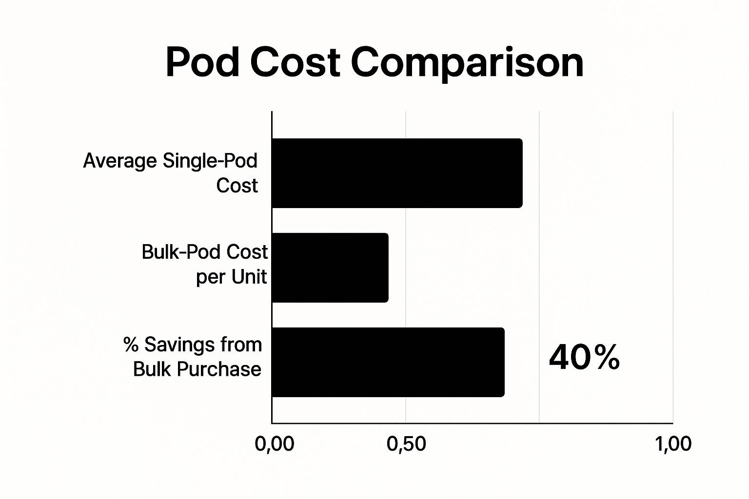 How Taxes And Retailers Influence Your Final Price