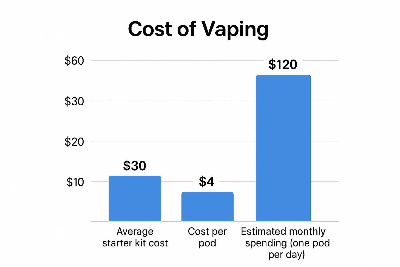 Your Quick Guide to Vuse Pricing