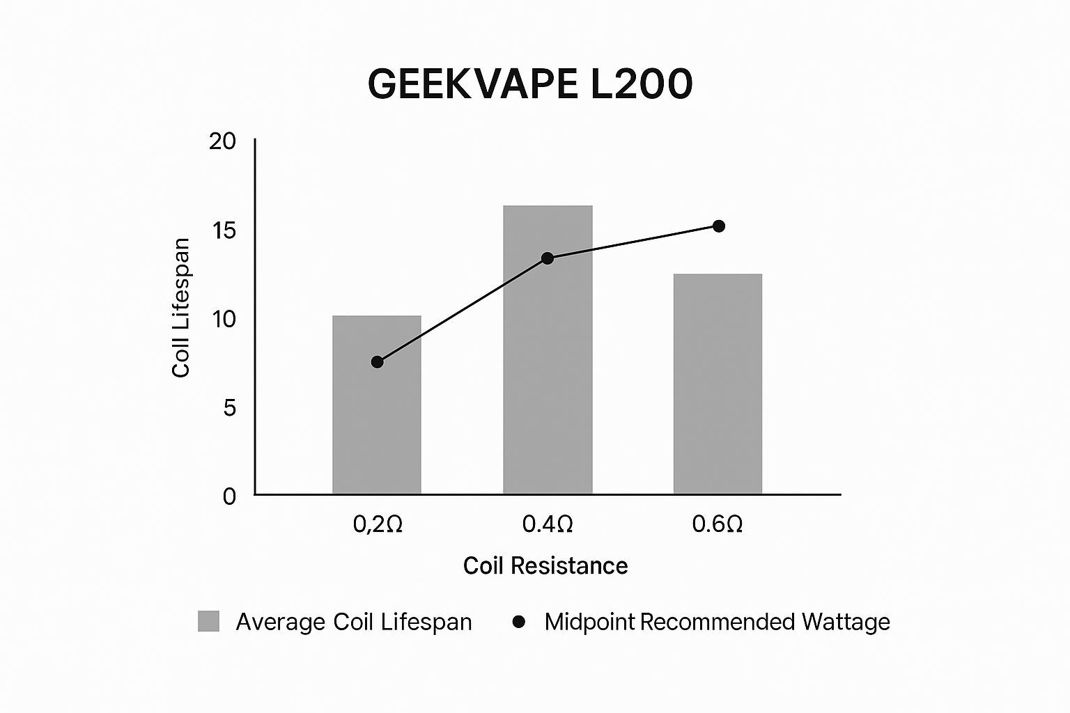 Geekvape Z Series Coils At A Glance