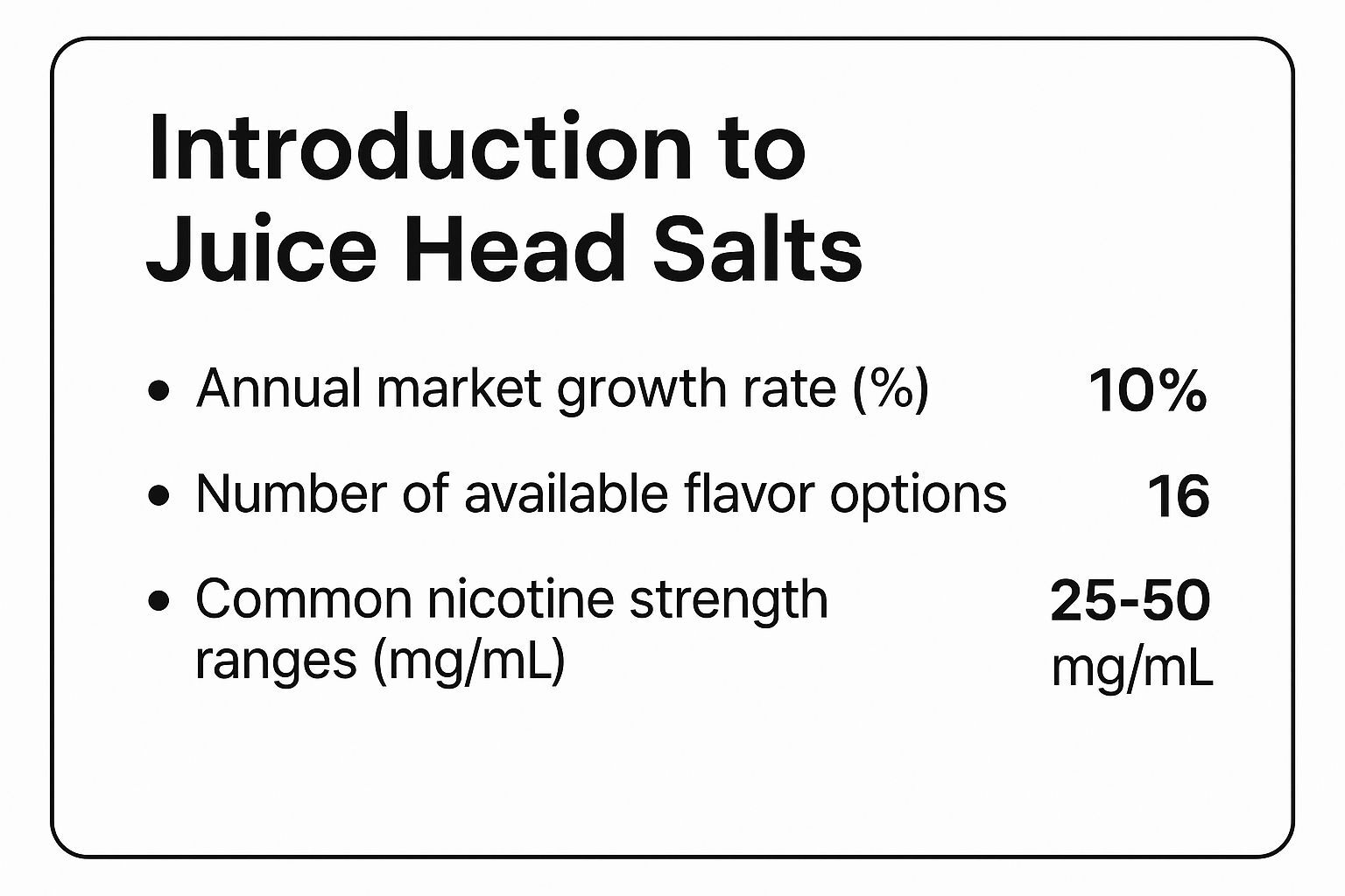 Juice Head Salts At a Glance