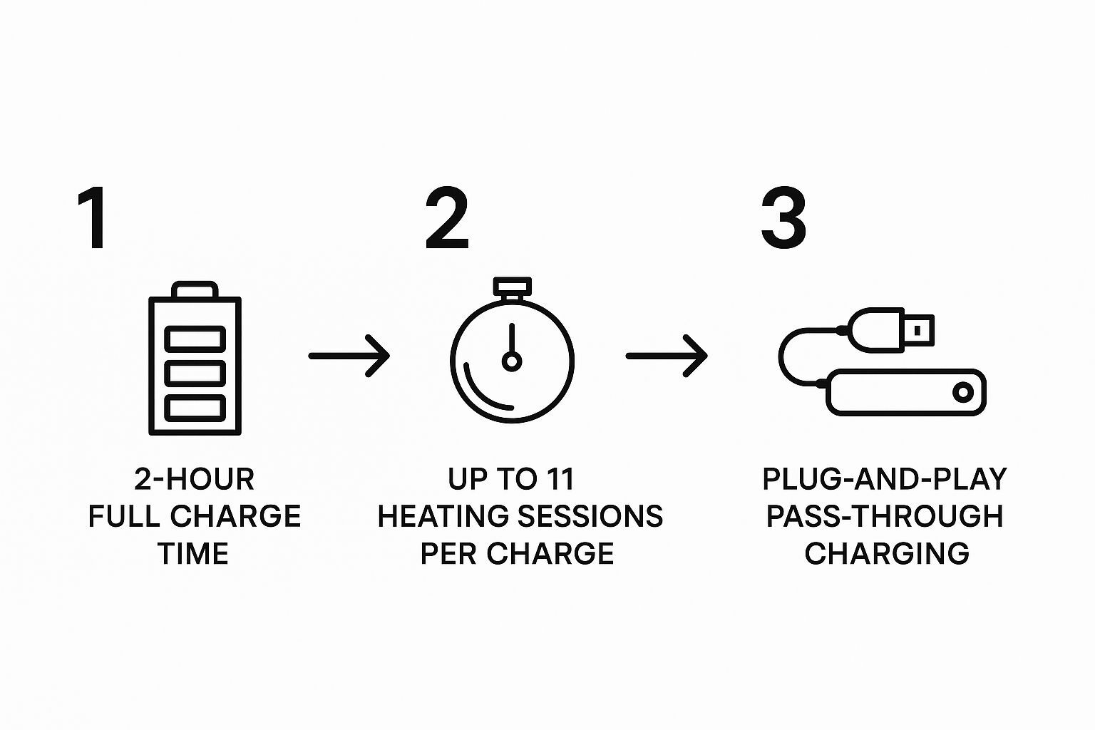 Your First Session Step by Step
