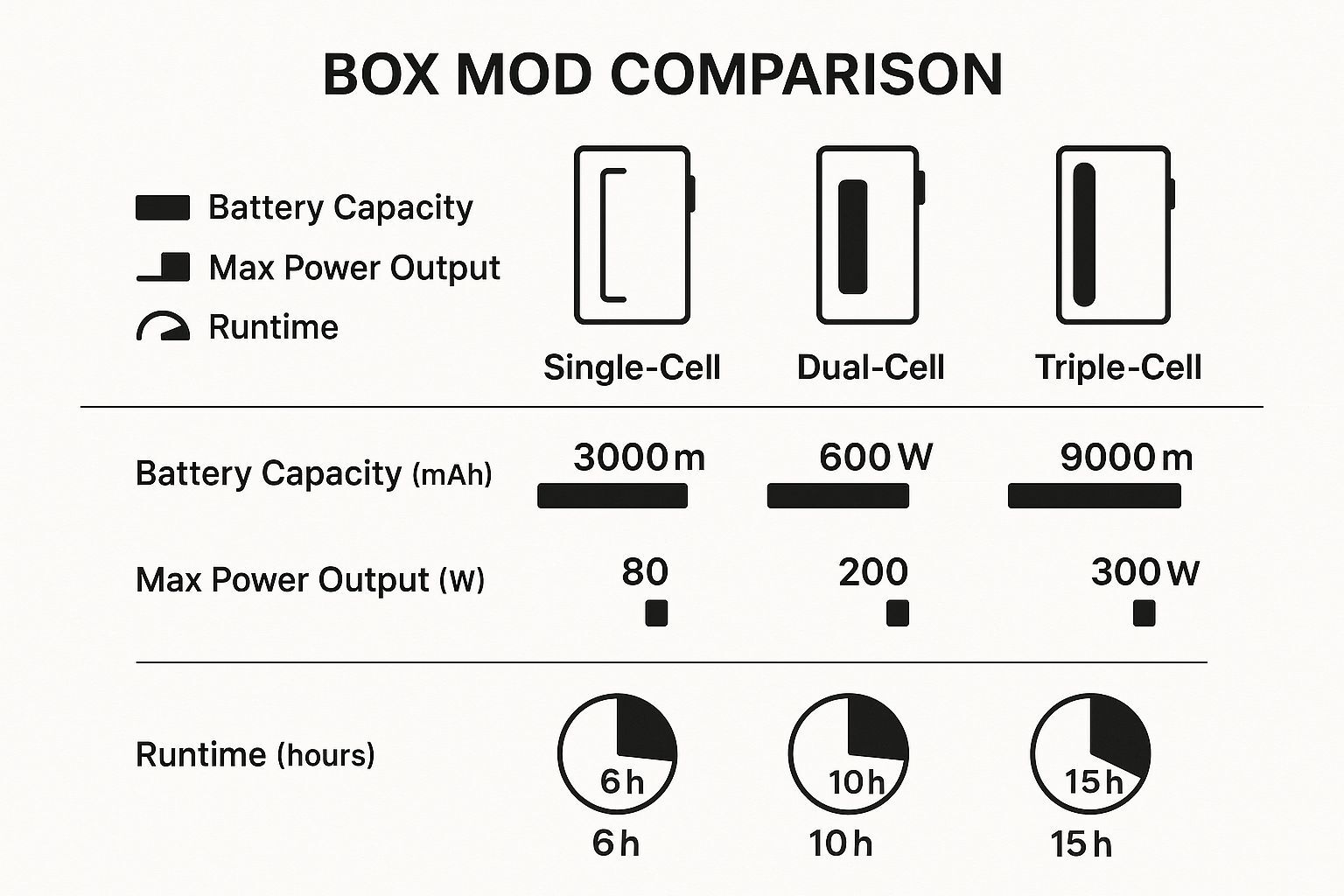 Understanding External Battery Types