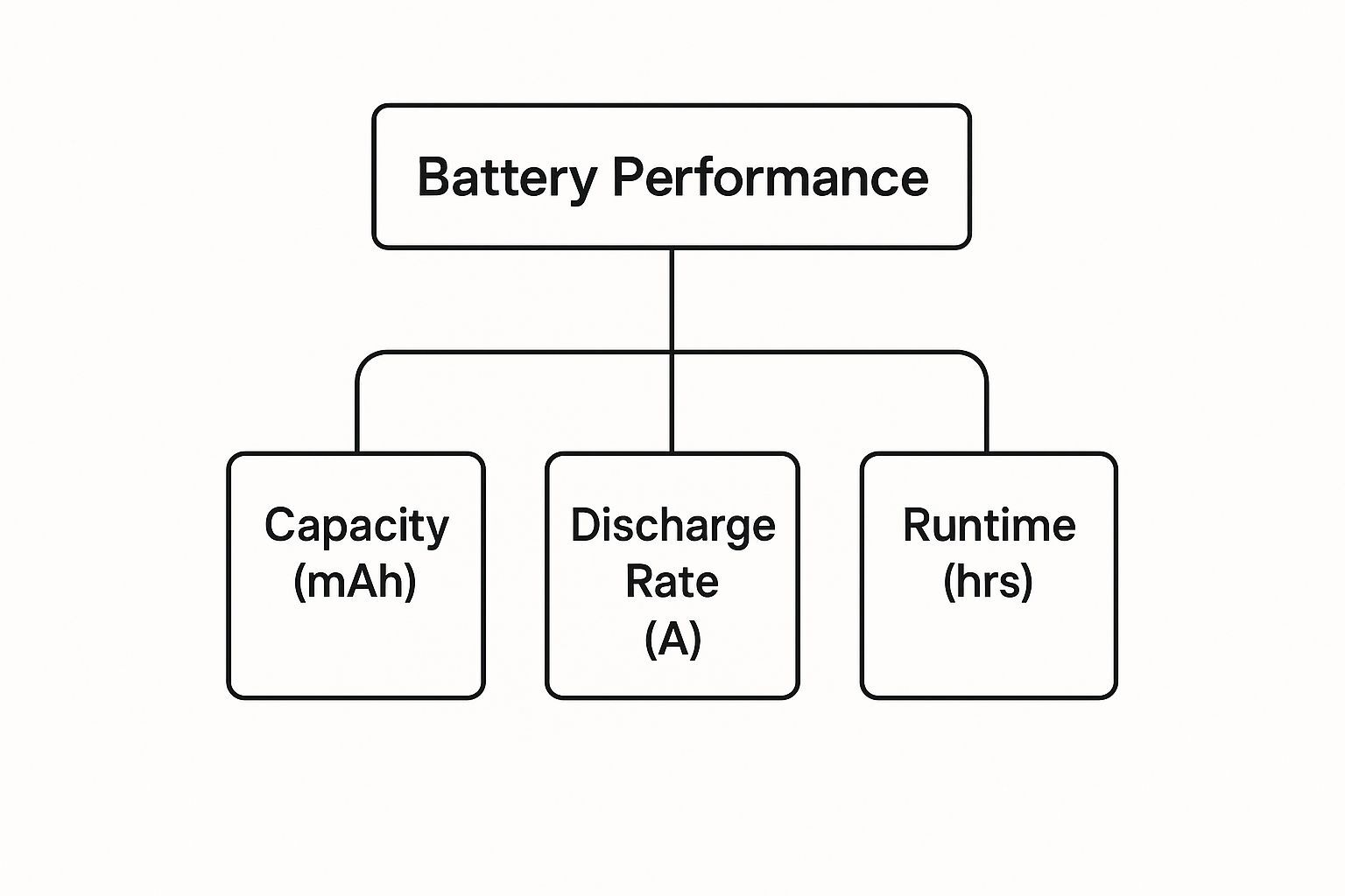 Comparing Common Vape Mod Battery Sizes