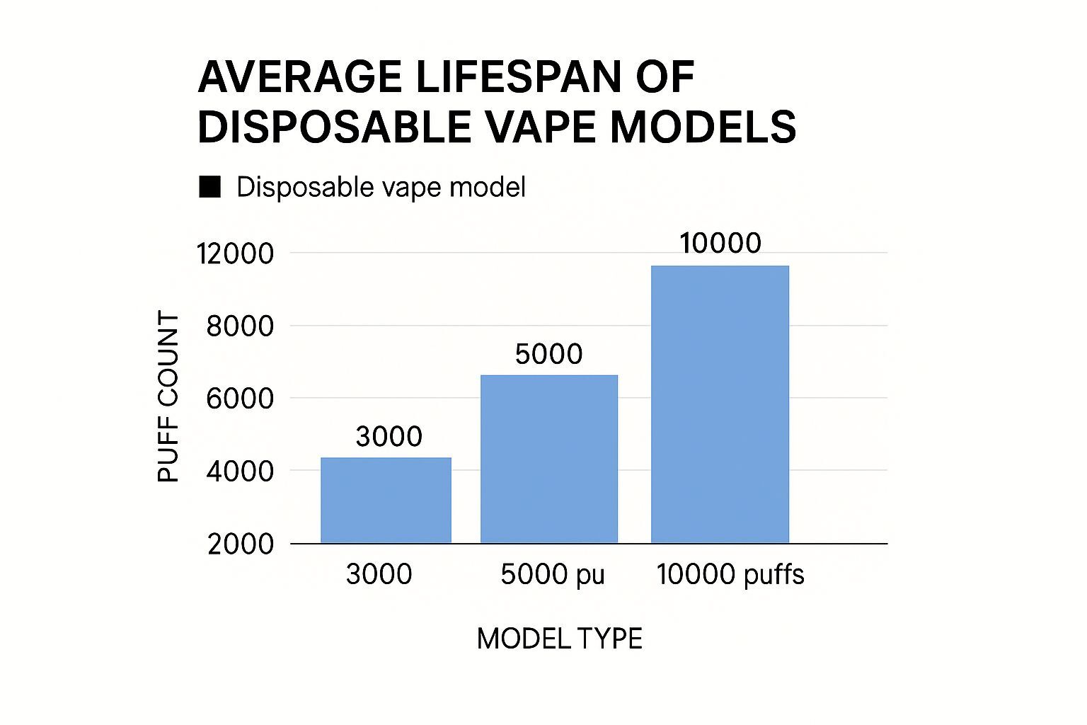 Your Quick Guide to Disposable Vape Lifespan