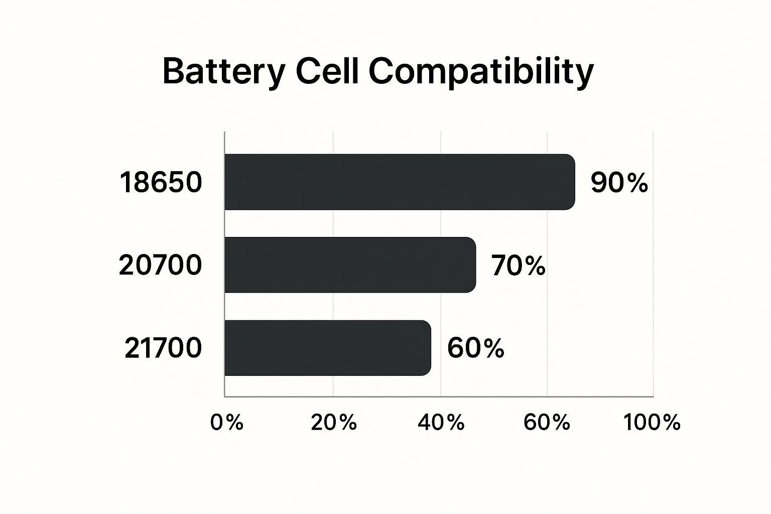 The Workhorse 18650 Battery