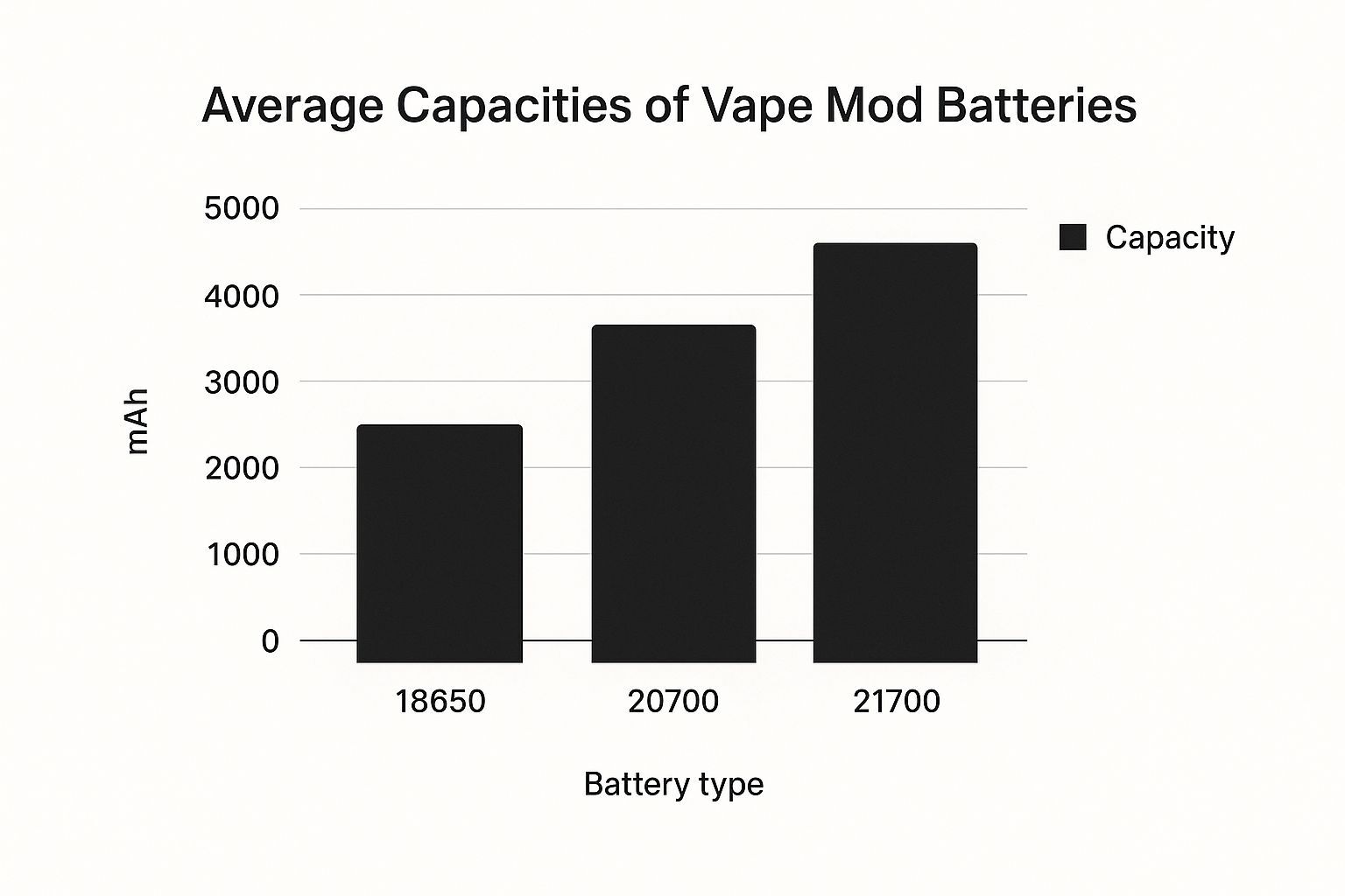 Understanding Common Battery Sizes